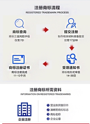 知识产权服务产品概览 助力创新与保护