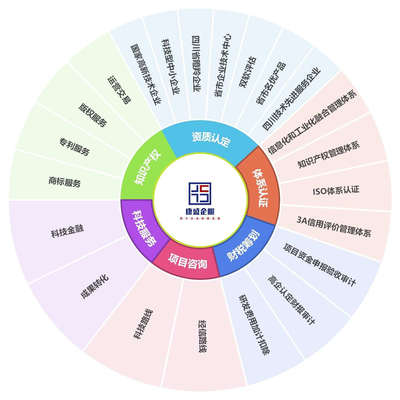 康盛知识产权 专业护航创新，全方位知识产权服务解决方案